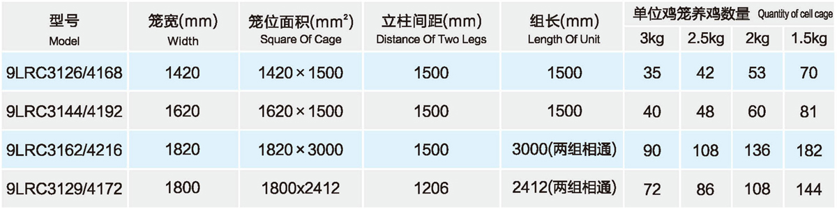 P15-16肉雞籠養(yǎng)系統(tǒng)2_03.jpg